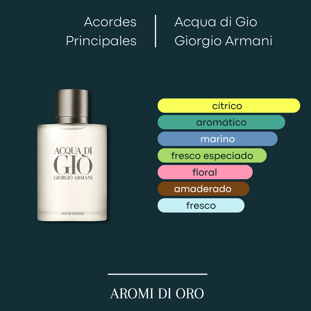 Acqua di Gio Giorgio Armani