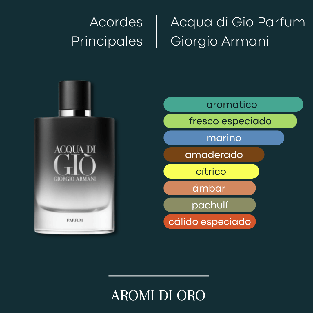 Acqua di Giò Parfum Giorgio Armani