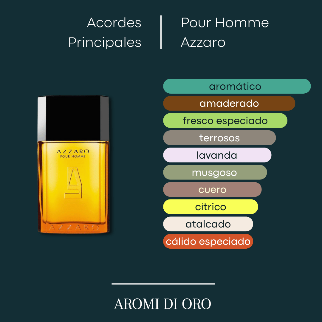 Pour Homme Azzaro