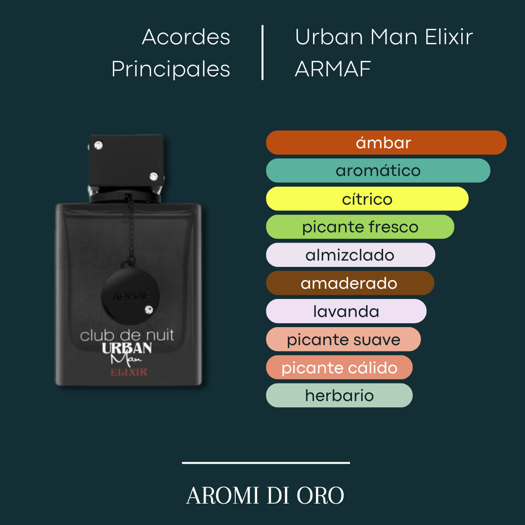 Club De Nuit Urban Man Elixir ARMAF