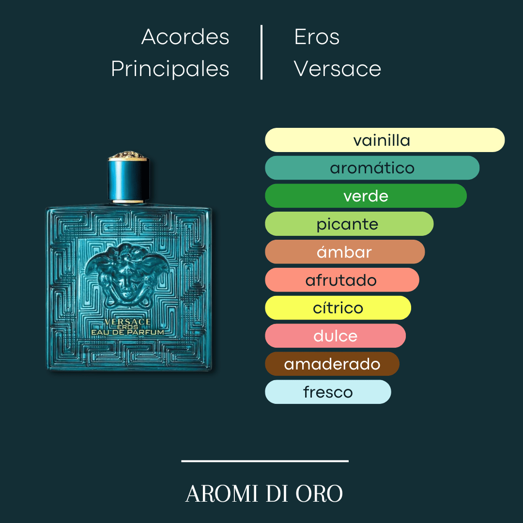 Eros Versace Eau de Parfum