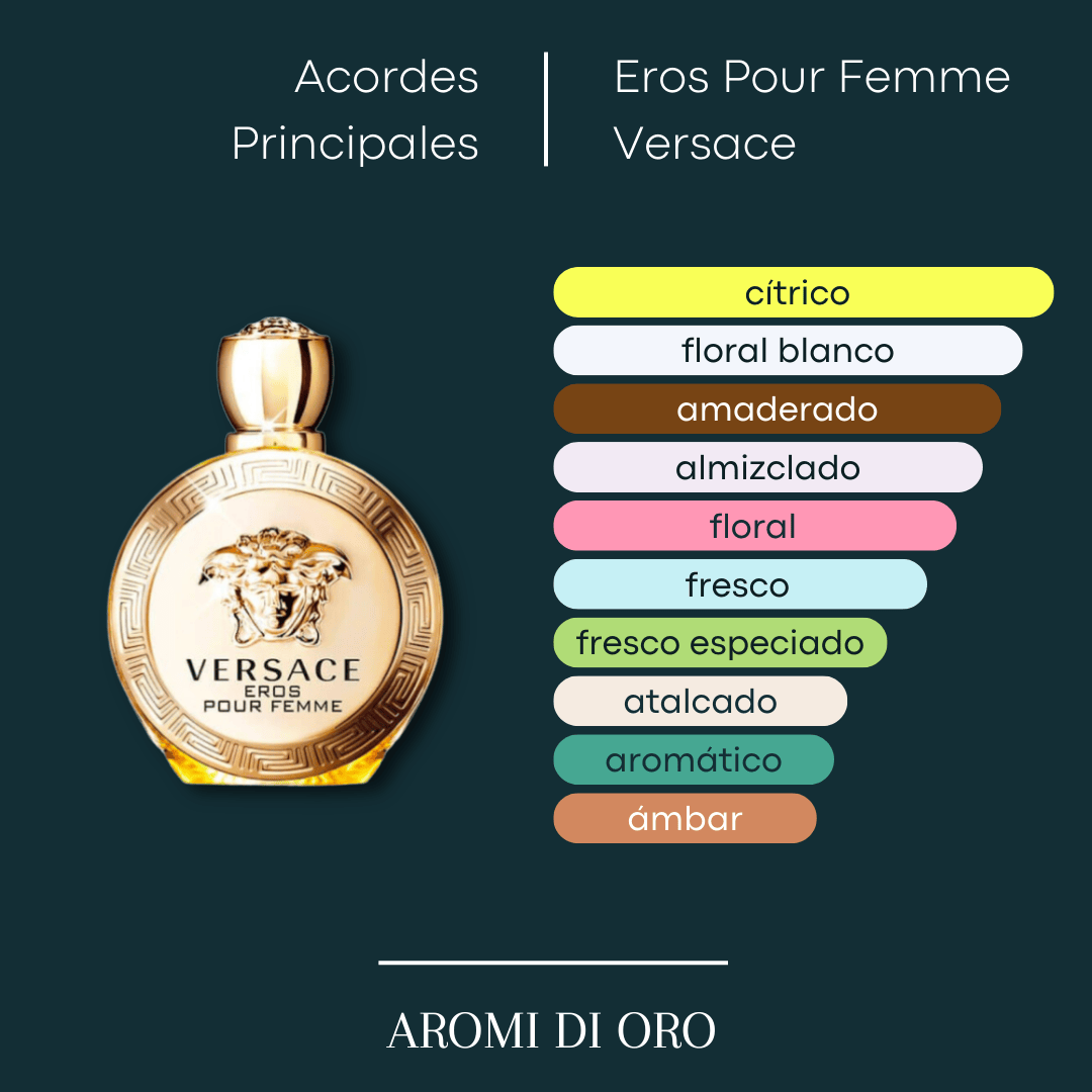 Eros Pour Femme de Versace