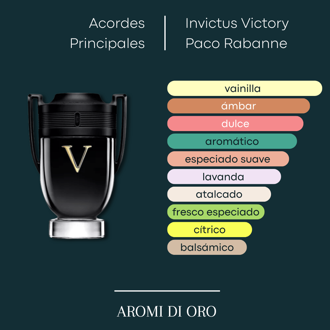 Invictus Victory Paco Rabanne